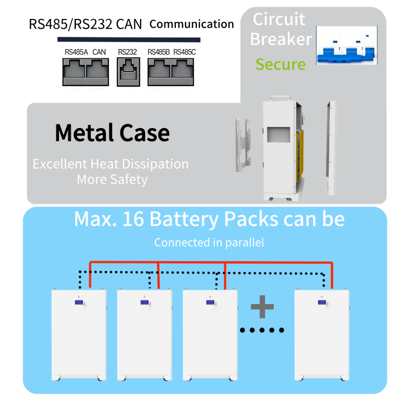 Baterie LiFePO4 16 kWh 51.2V 314Ah | WiFi, Bluetooth, Touch Screen | IP55 | Garanție 10 Ani — imagine 4
